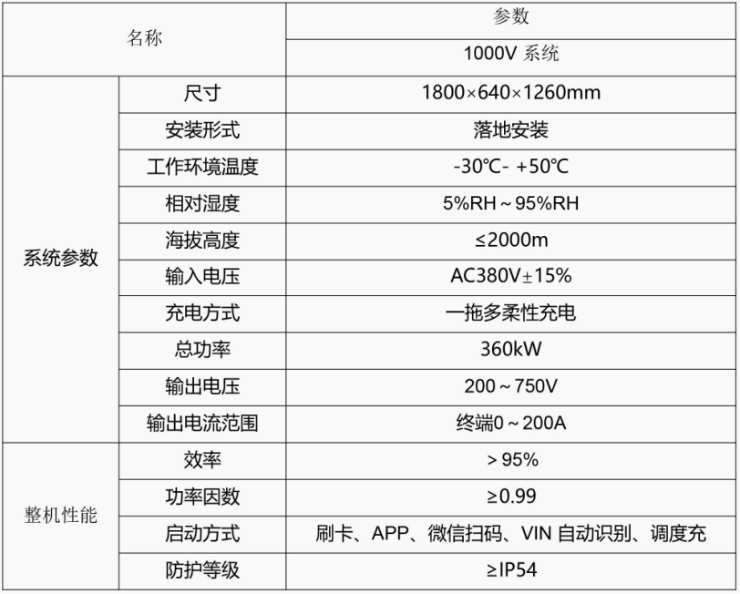 拖多分體式充電樁產品介紹