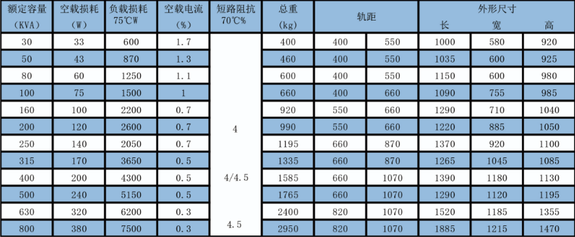 三相油浸配電變壓器產品數據