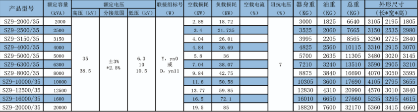 SZ11-35KV電力變壓器產品數據